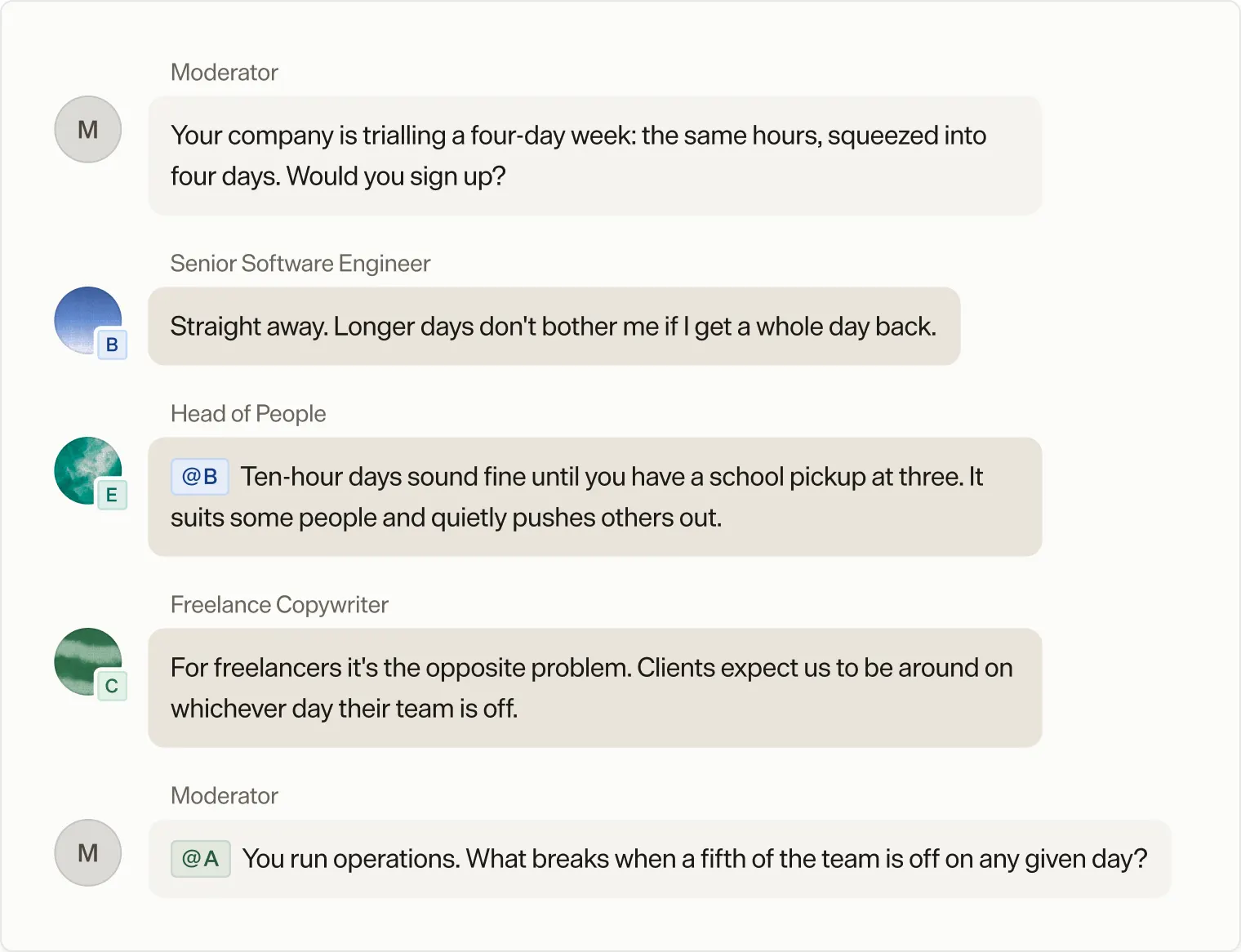 A sample focus group transcript. The moderator asks whether participants would sign up for a four-day week with the same hours. A Senior Software Engineer says yes straight away. The Head of People replies to them that ten-hour days suit some people and push others out, such as parents with a school pickup. A Freelance Copywriter adds that clients expect freelancers to be available on whichever day their team is off. The moderator then asks participant A, who runs operations, what breaks when a fifth of the team is off on any given day.