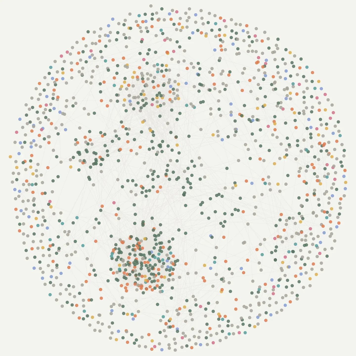 A society drawn as a network: each dot is a persona, coloured by the segment it clusters with, and each line a relationship between two of them.
